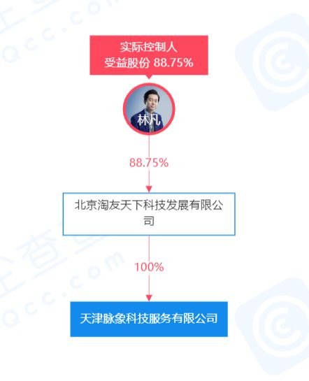 脉脉投资成立新公司 拓展人力资源管理咨询新蓝海
