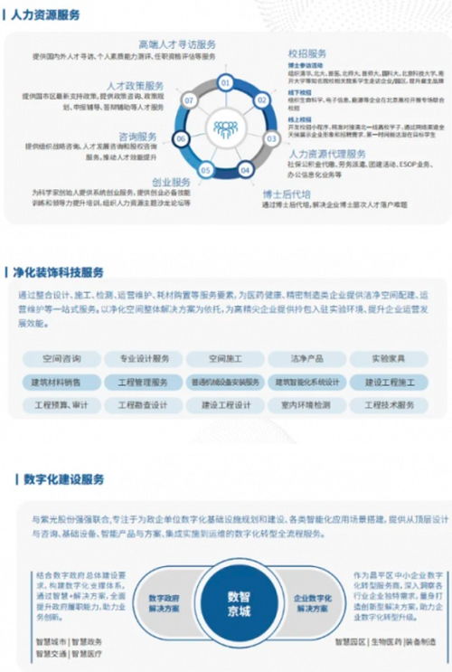 昌发展股份荣获2023年度昌平区优秀服务机构称号，人力资源管理咨询服务再获认可
