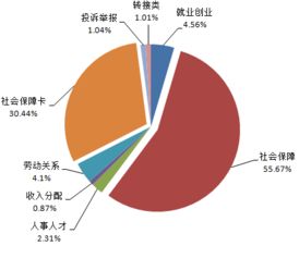 滨州市12333电话咨询服务二季度运行情况分析与人力资源管理启示