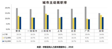 2018中智咨询人力资源管理创新大会9月盛大举办