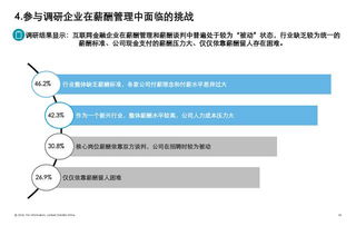 德勤咨询2016互联网金融行业人力资源管理暨薪酬激励调研报告解析