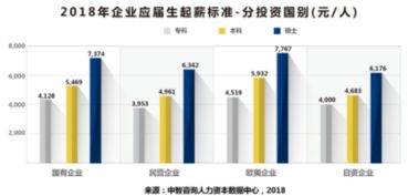 2018中智咨询人力资源管理创新大会9月盛大开幕，行业风向标引热议