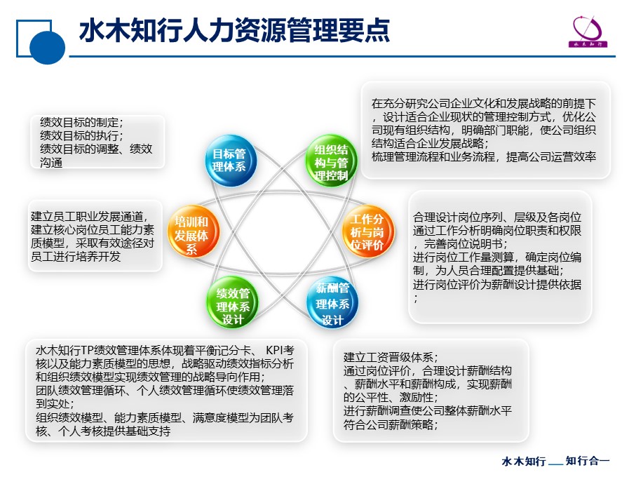 人力资源管理专业咨询 提升组织效能的关键工具