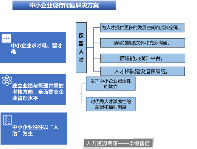 华恒智信助某中小企从"跟风考"转规范管理案例